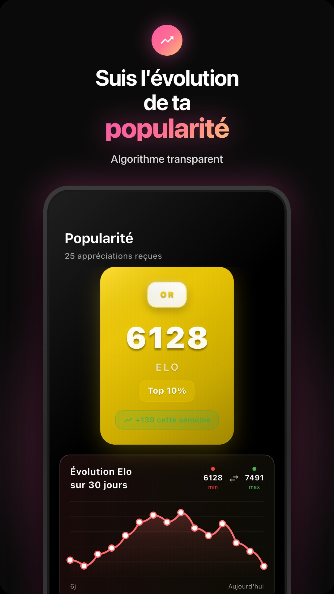 Statistiques et évolution du profil sur Meeeter
